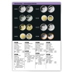 LEUCHTTURM - Catalogo monete e banconote Euro CATALOGUE EURO COINS AND BANKNOTES - 2023 - immagine 3