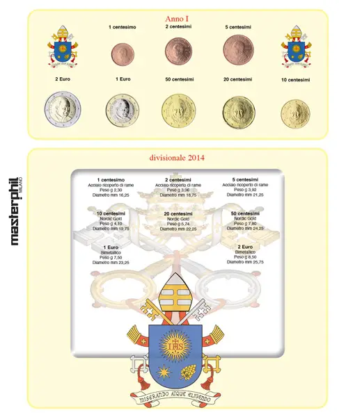 Inserto monete Vaticano 2014 per serie da 8 monete Master Phil 1 Inserto monete Vaticano 2014 per serie da 8 monete Master Phil 1