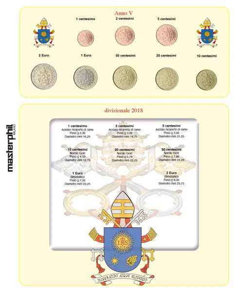 Inserto monete Vaticano 2018 per serie da 8 monete Master Phil 1 Inserto monete Vaticano 2018 per serie da 8 monete Master Phil 1