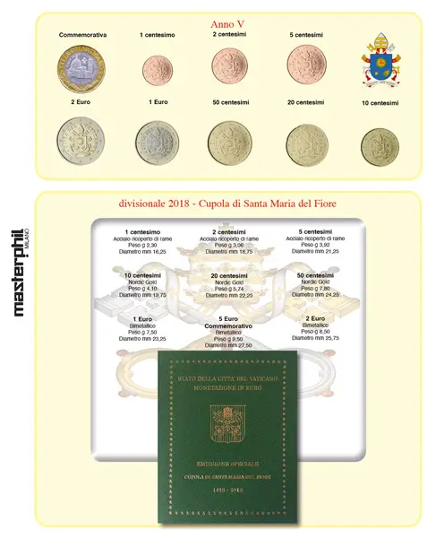 Inserto monete Vaticano 2018 per serie speciale da 9 monete Master Phil 1 Inserto monete Vaticano 2018 per serie speciale da 9 monete Master Phil 1